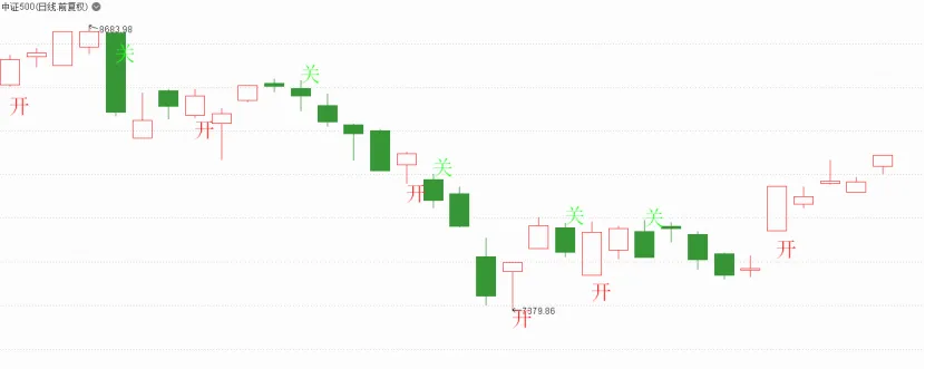 市场开关(0414):有放量突破迹象