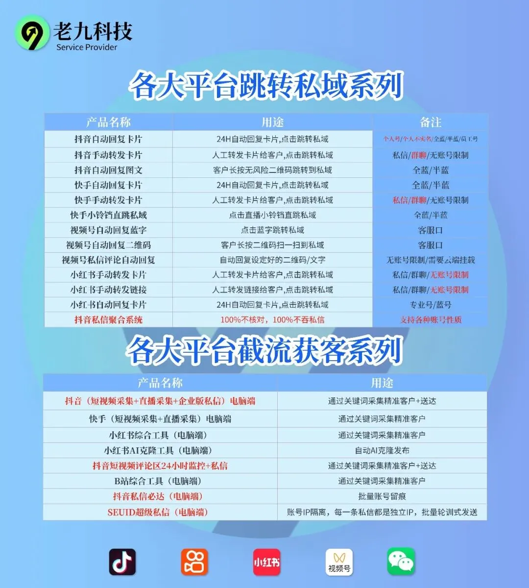 综合获客+超级私信/私信必达+私信聚合