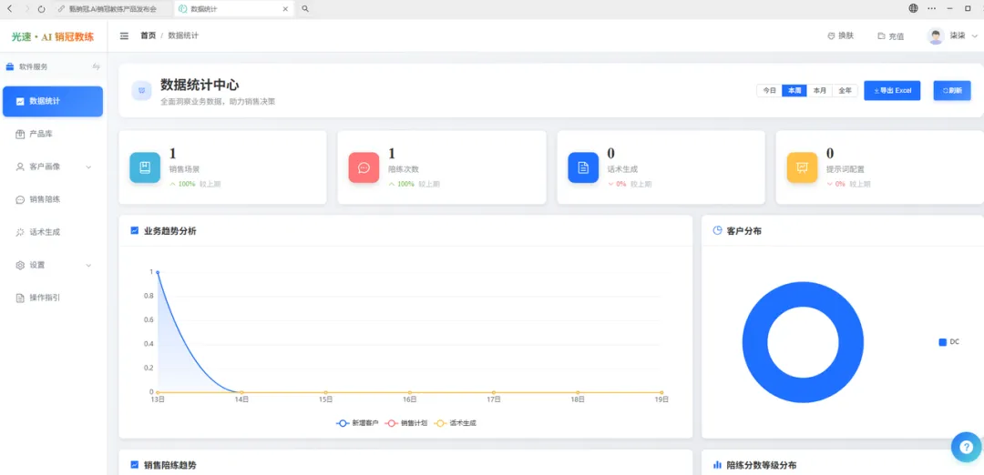 获客越来越贵,为什么你总成交不了?