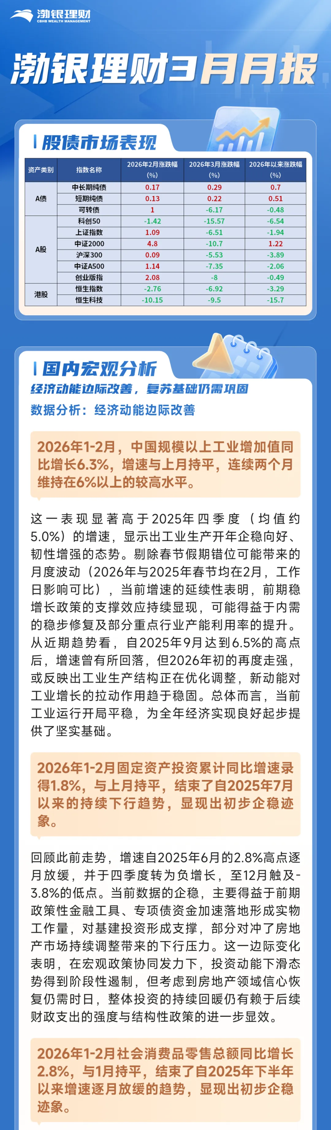 【市场月报】月度市场观察与展望