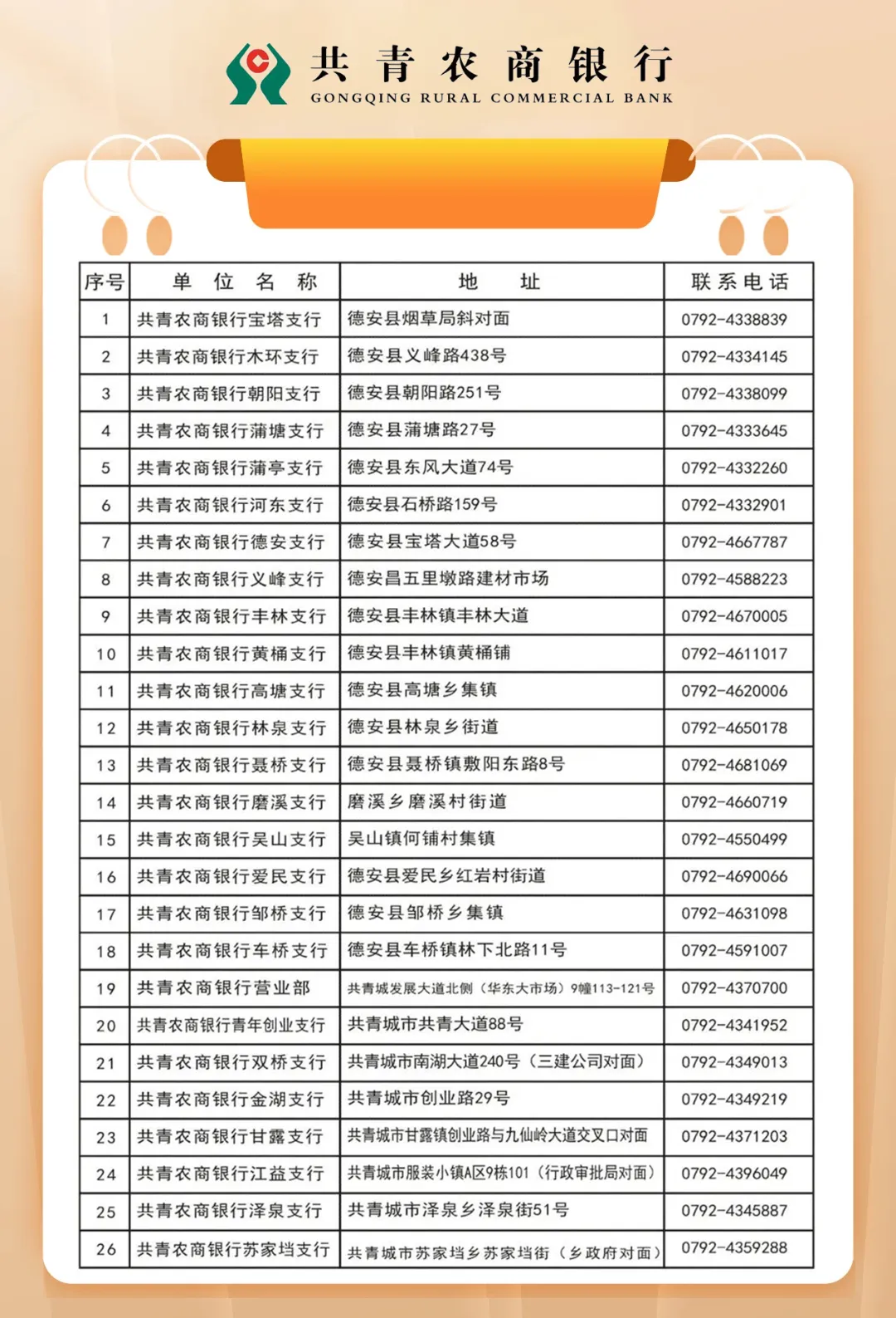 青春向新 赋能营销 共启未来——共青农商银行“青创营”暨新媒体团队特训营正式启动