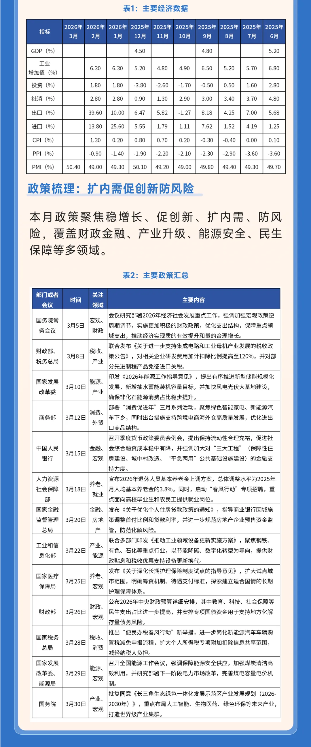 【市场月报】月度市场观察与展望