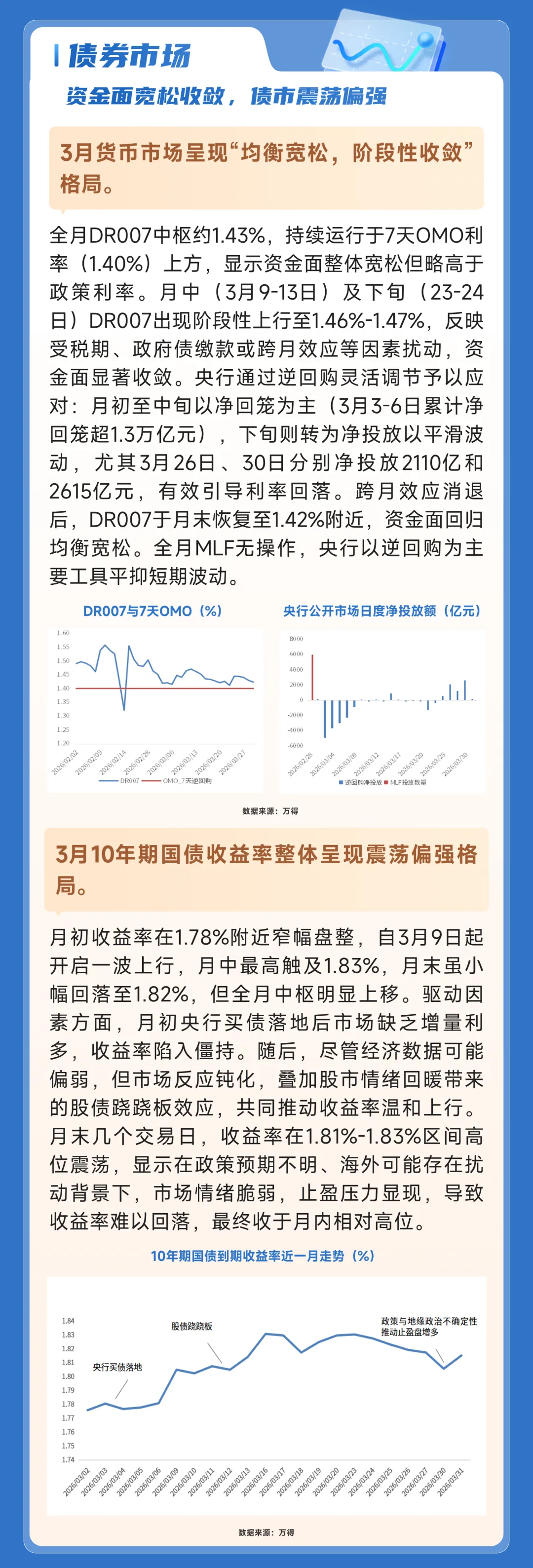 【市场月报】月度市场观察与展望