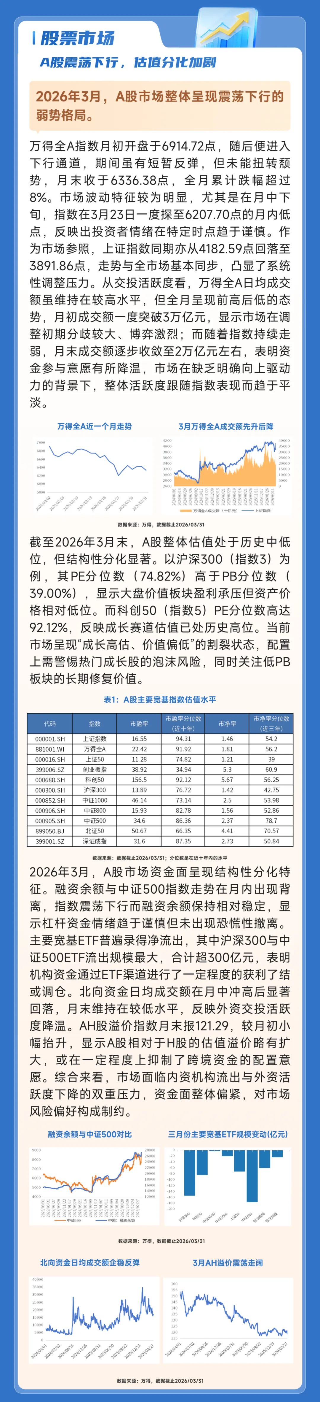 【市场月报】月度市场观察与展望