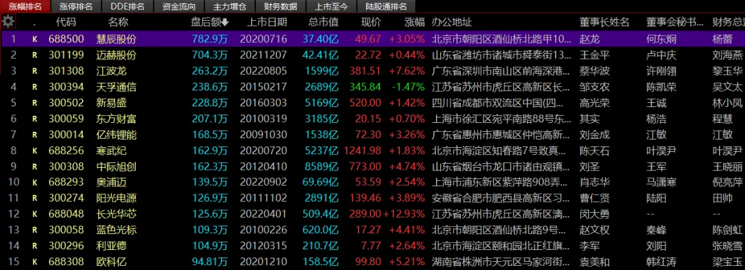 (2026-04-14)A股市场盘后交易统计