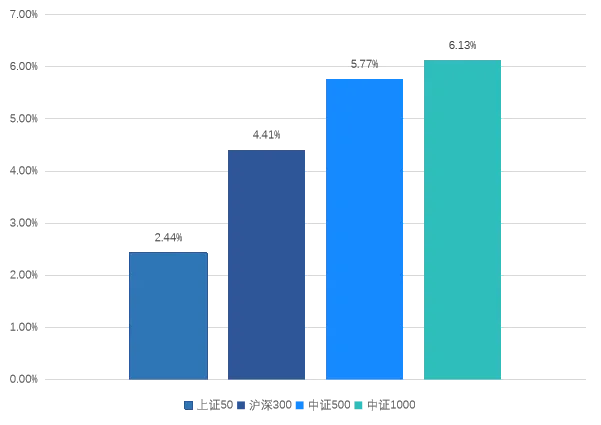 【信弘天禾】市场回顾报告(2026.04.06-2026.04.10)