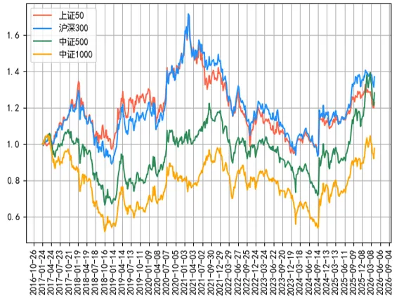 【信弘天禾】市场回顾报告(2026.04.06-2026.04.10)