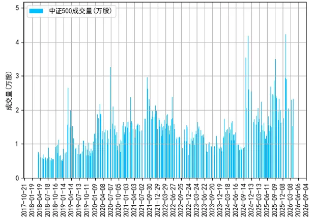 【信弘天禾】市场回顾报告(2026.04.06-2026.04.10)
