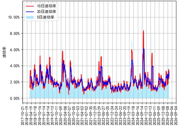 【信弘天禾】市场回顾报告(2026.04.06-2026.04.10)