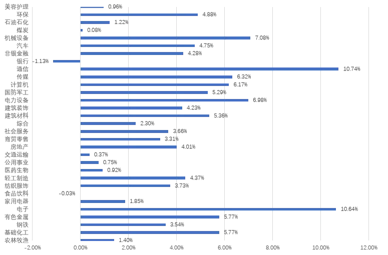 【信弘天禾】市场回顾报告(2026.04.06-2026.04.10)
