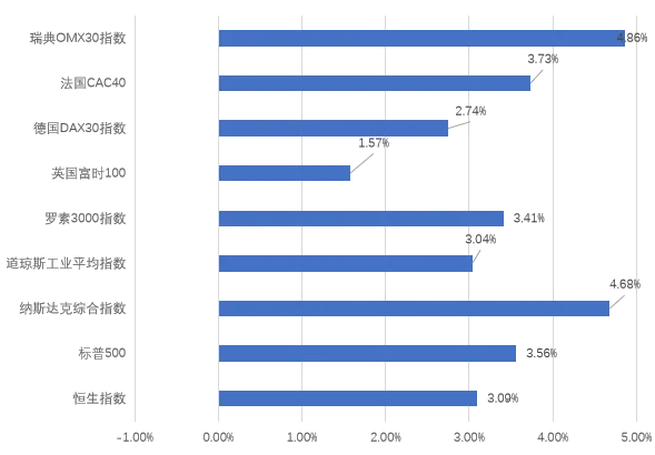 【信弘天禾】市场回顾报告(2026.04.06-2026.04.10)