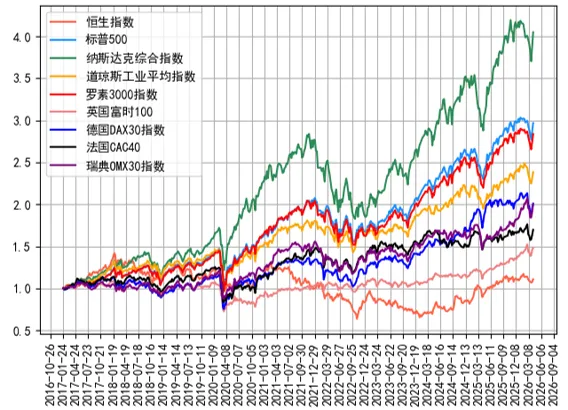 【信弘天禾】市场回顾报告(2026.04.06-2026.04.10)