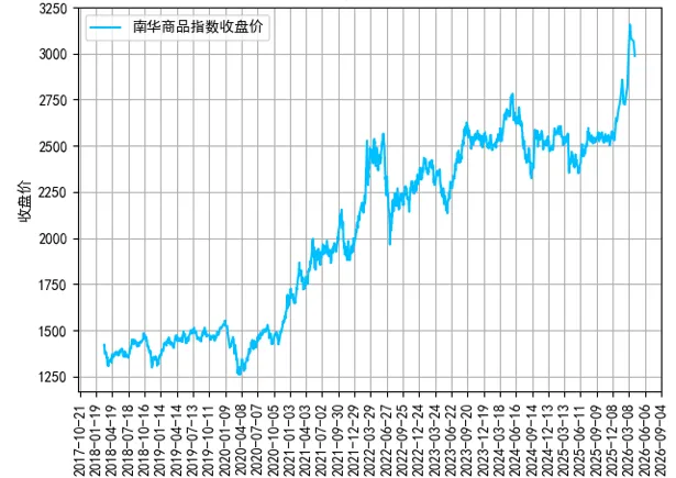【信弘天禾】市场回顾报告(2026.04.06-2026.04.10)