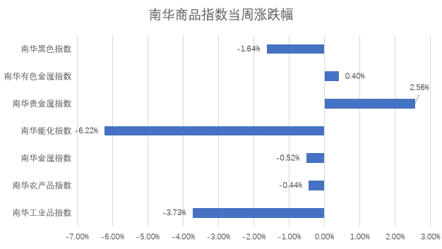 【信弘天禾】市场回顾报告(2026.04.06-2026.04.10)
