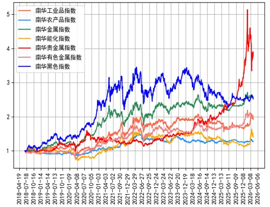 【信弘天禾】市场回顾报告(2026.04.06-2026.04.10)
