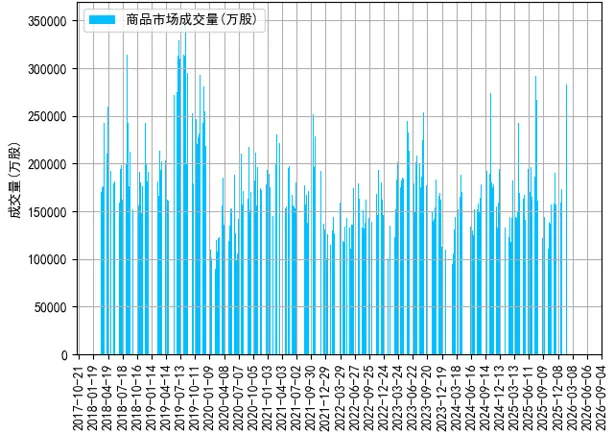 【信弘天禾】市场回顾报告(2026.04.06-2026.04.10)