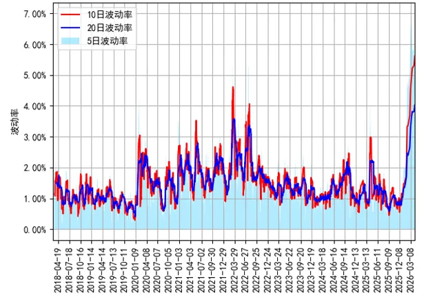 【信弘天禾】市场回顾报告(2026.04.06-2026.04.10)