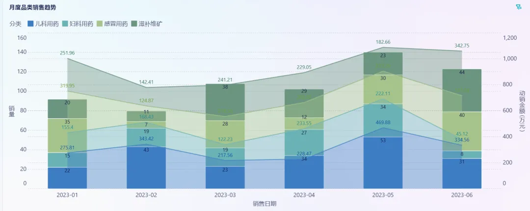 零售商品分析全攻略:销售、客户、渠道、进销存、财务五大场景一文讲透