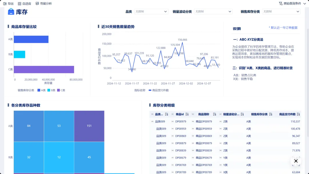 零售商品分析全攻略:销售、客户、渠道、进销存、财务五大场景一文讲透