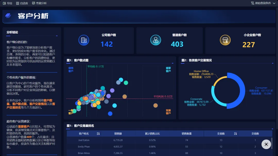 零售商品分析全攻略:销售、客户、渠道、进销存、财务五大场景一文讲透