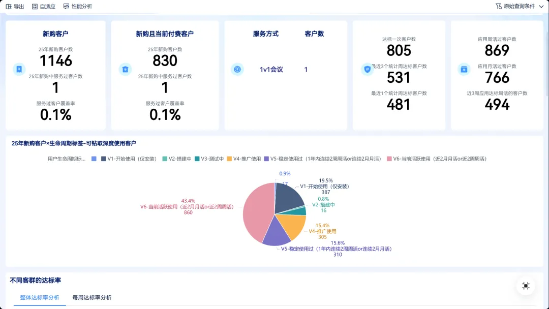 零售商品分析全攻略:销售、客户、渠道、进销存、财务五大场景一文讲透