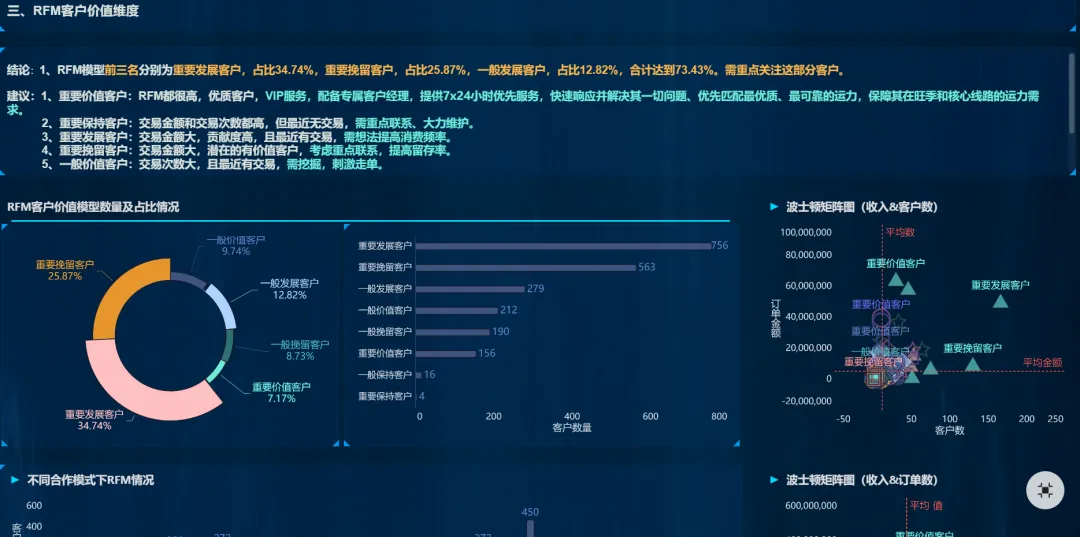 零售商品分析全攻略:销售、客户、渠道、进销存、财务五大场景一文讲透