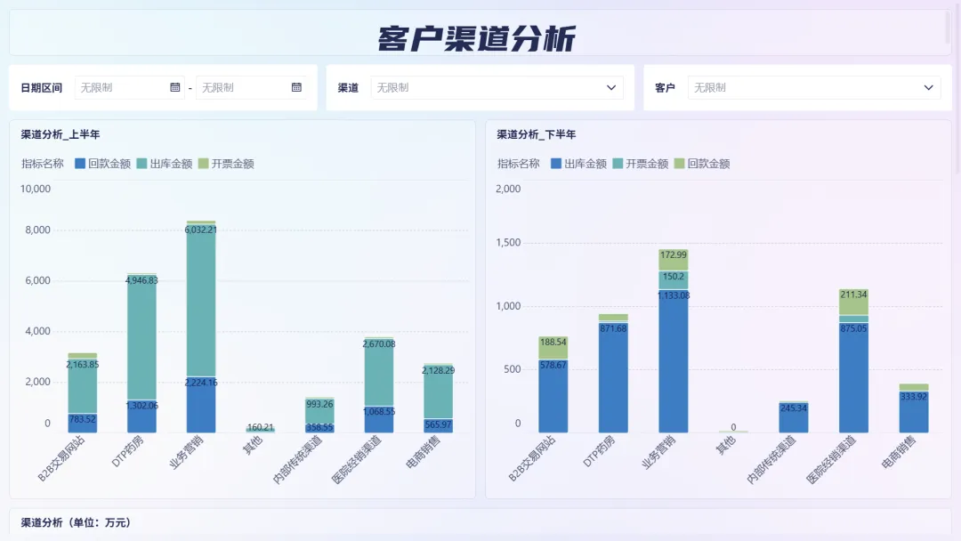 零售商品分析全攻略:销售、客户、渠道、进销存、财务五大场景一文讲透