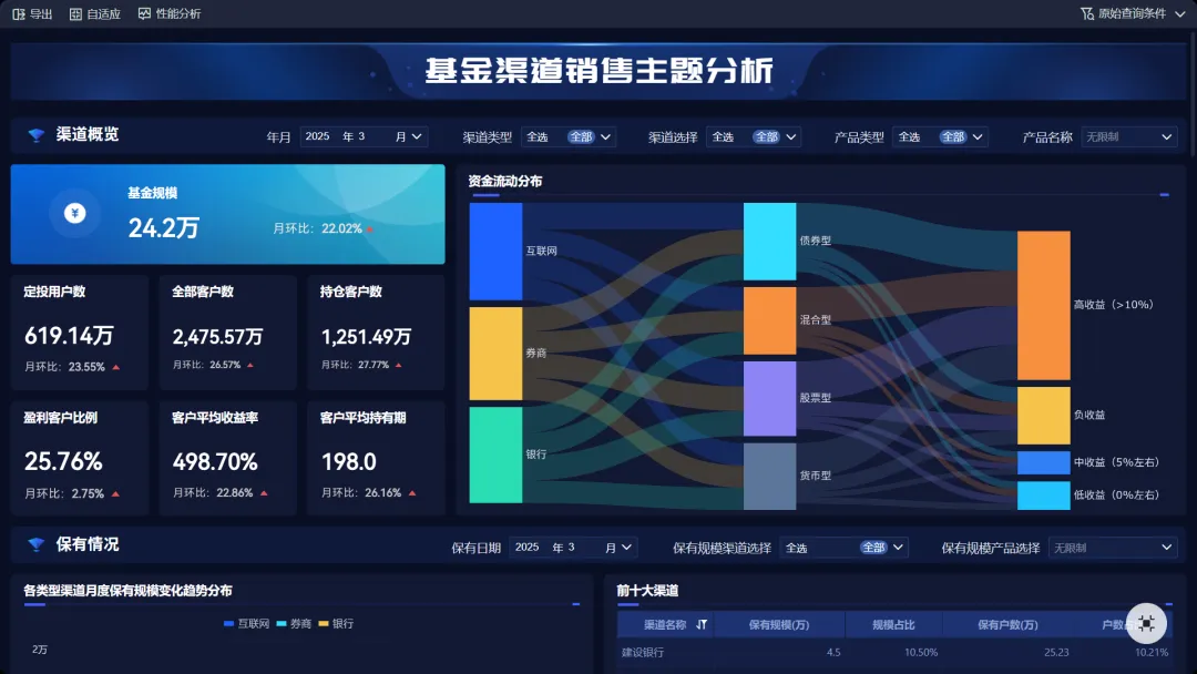 零售商品分析全攻略:销售、客户、渠道、进销存、财务五大场景一文讲透