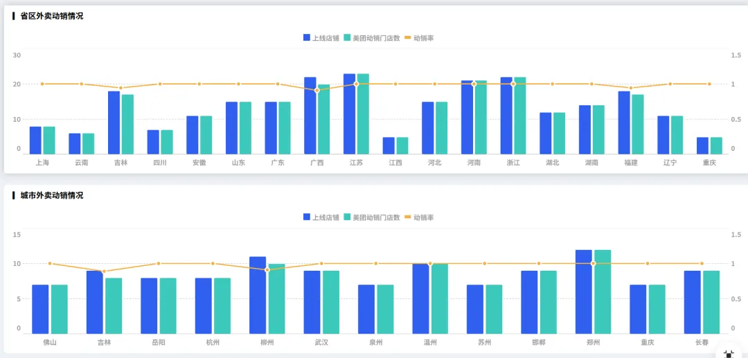 零售商品分析全攻略:销售、客户、渠道、进销存、财务五大场景一文讲透