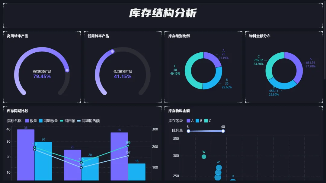 零售商品分析全攻略:销售、客户、渠道、进销存、财务五大场景一文讲透