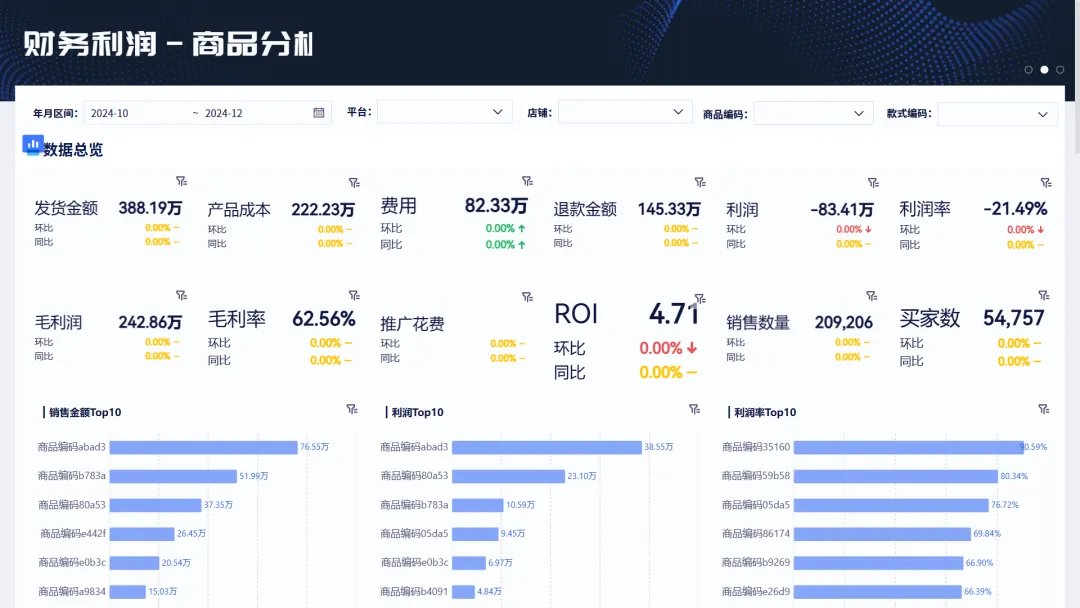 零售商品分析全攻略:销售、客户、渠道、进销存、财务五大场景一文讲透