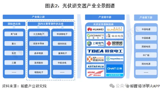 颠覆储能市场的＂混合逆变器＂:技术突围、应用新风口与产业全景解读