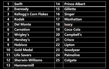 营销基础一:心智是营销战场