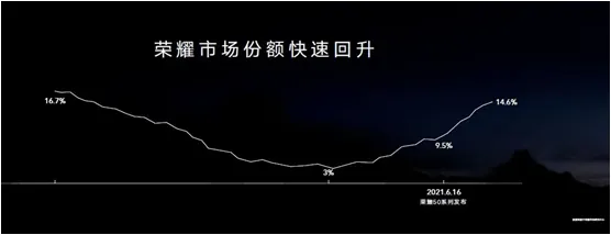 营销基础一:心智是营销战场