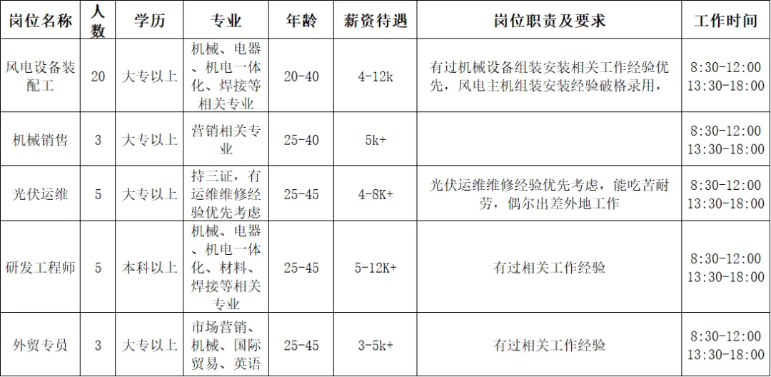 【零工市场】河北迈勒新能源科技有限公司
