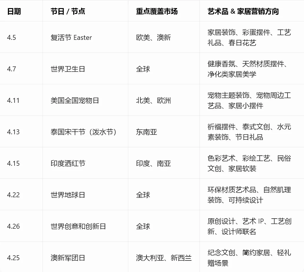 2026 年 4 月出海营销日历|春赴万象,艺通全球