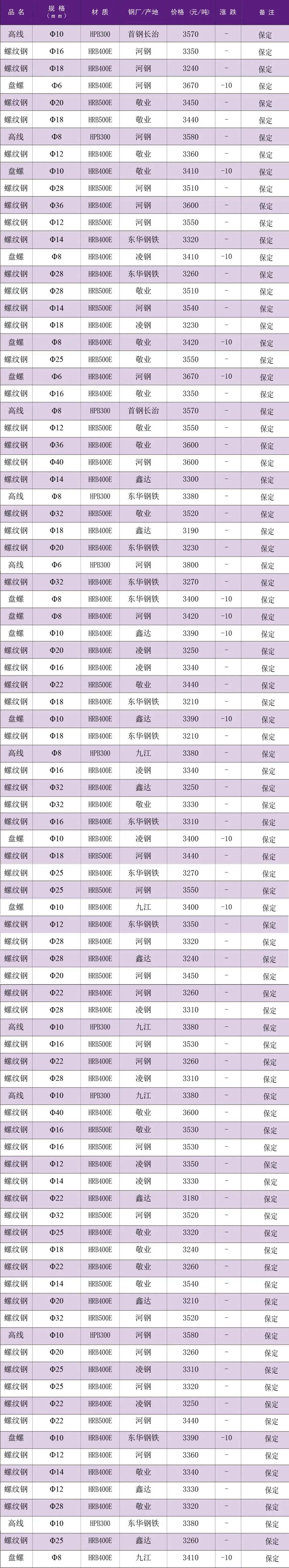 【价格资讯】4月14日保定市场建筑钢材价格行情