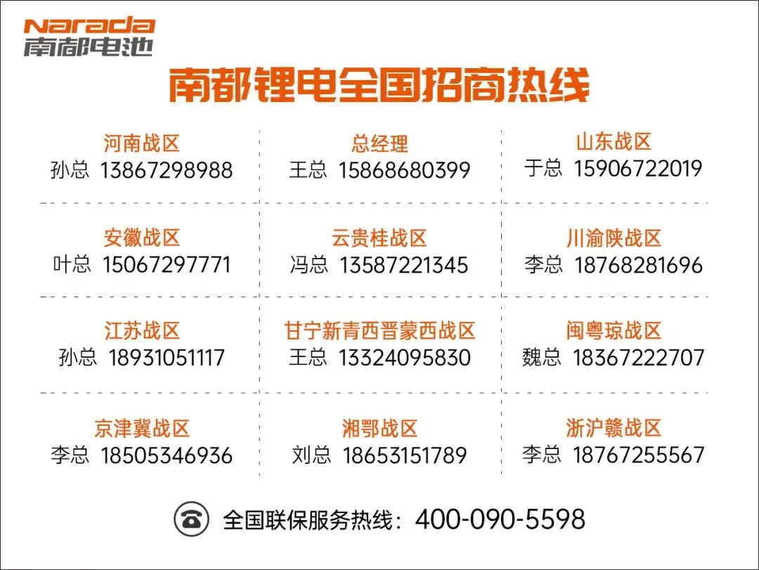 标杆共赢商|福建锂电市场领跑者郑祥华 打造利他共赢新范式