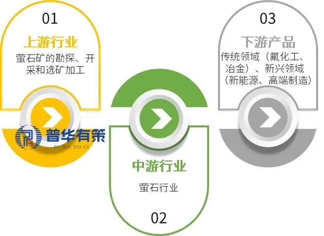 2026-2032年萤石行业深度研究及市场趋势前瞻报告