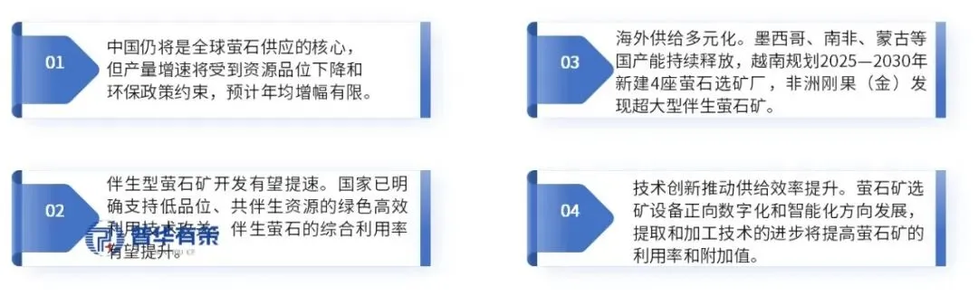 2026-2032年萤石行业深度研究及市场趋势前瞻报告