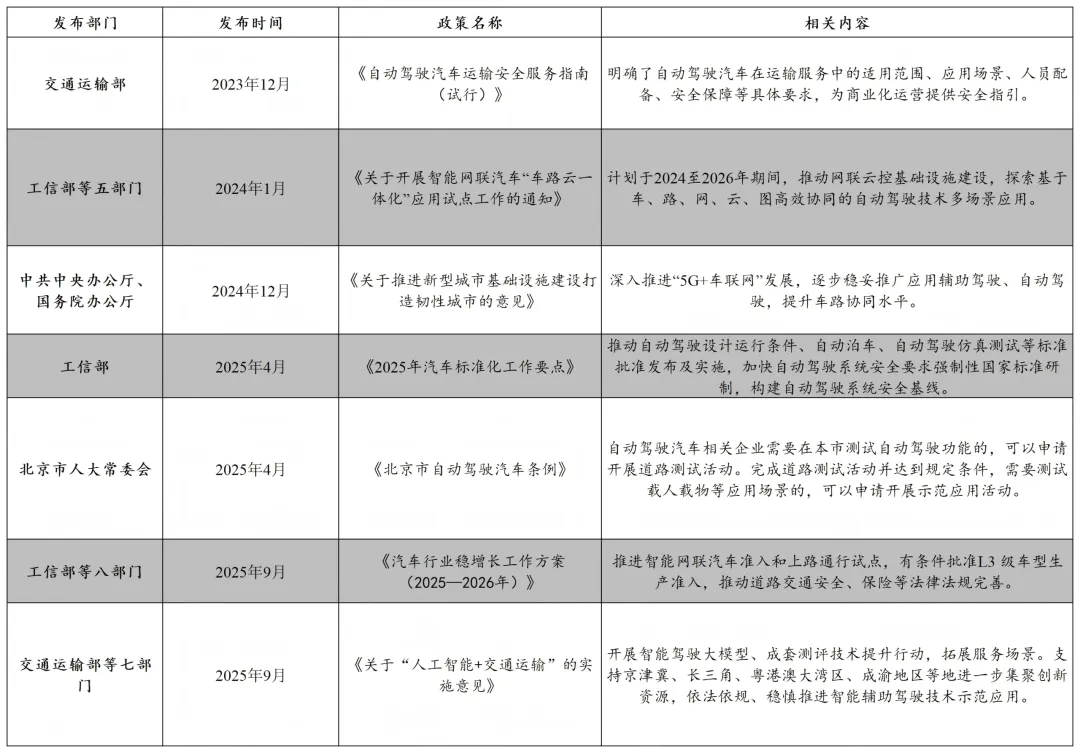 颠覆性科技投资丨万亿新市场:中国智驾行业从“技术内卷”到“规模爆发”