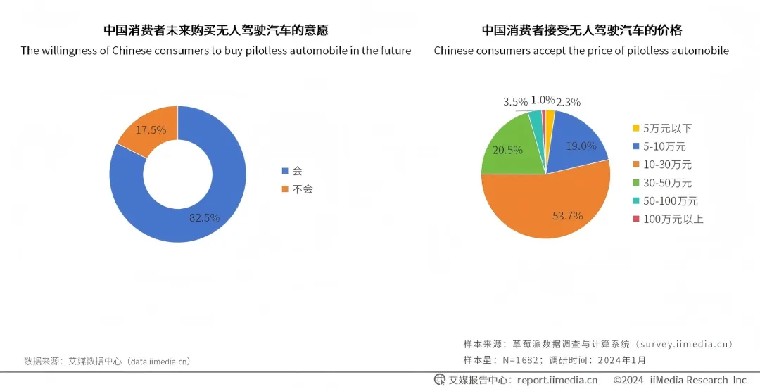 颠覆性科技投资丨万亿新市场:中国智驾行业从“技术内卷”到“规模爆发”