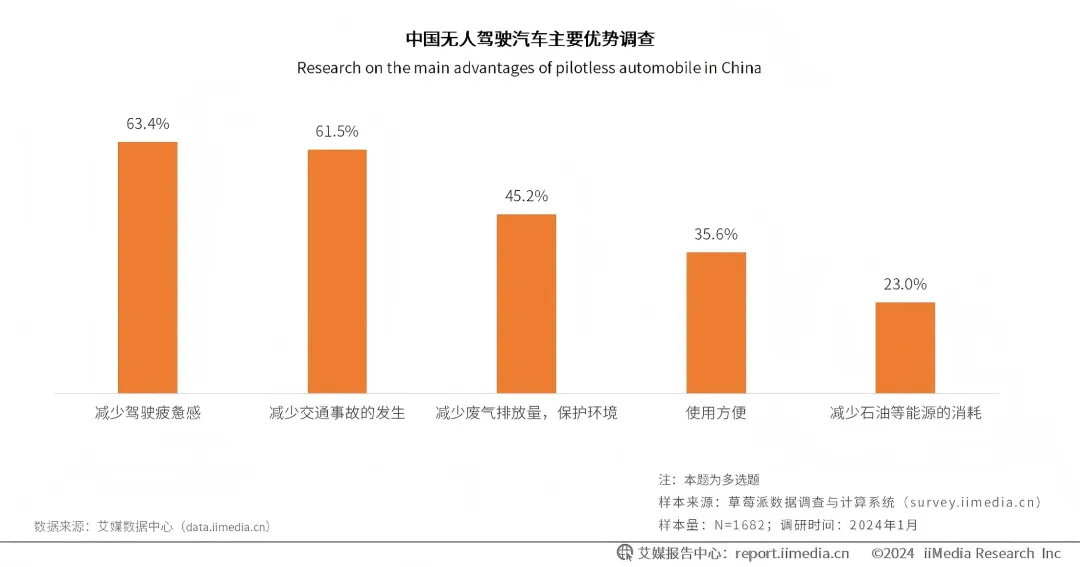 颠覆性科技投资丨万亿新市场:中国智驾行业从“技术内卷”到“规模爆发”