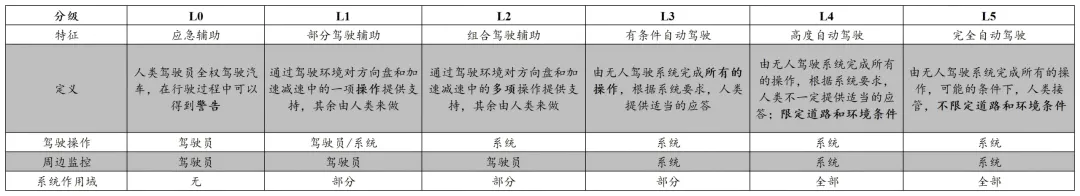 颠覆性科技投资丨万亿新市场:中国智驾行业从“技术内卷”到“规模爆发”
