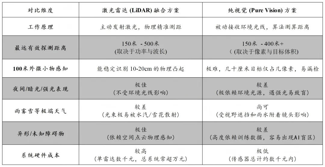 颠覆性科技投资丨万亿新市场:中国智驾行业从“技术内卷”到“规模爆发”