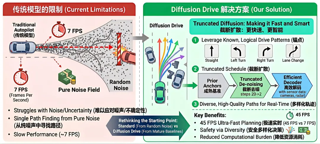 颠覆性科技投资丨万亿新市场:中国智驾行业从“技术内卷”到“规模爆发”