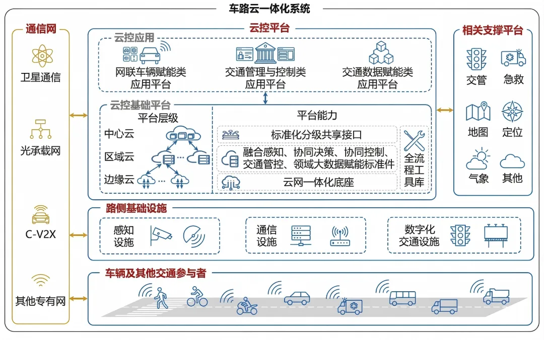 颠覆性科技投资丨万亿新市场:中国智驾行业从“技术内卷”到“规模爆发”