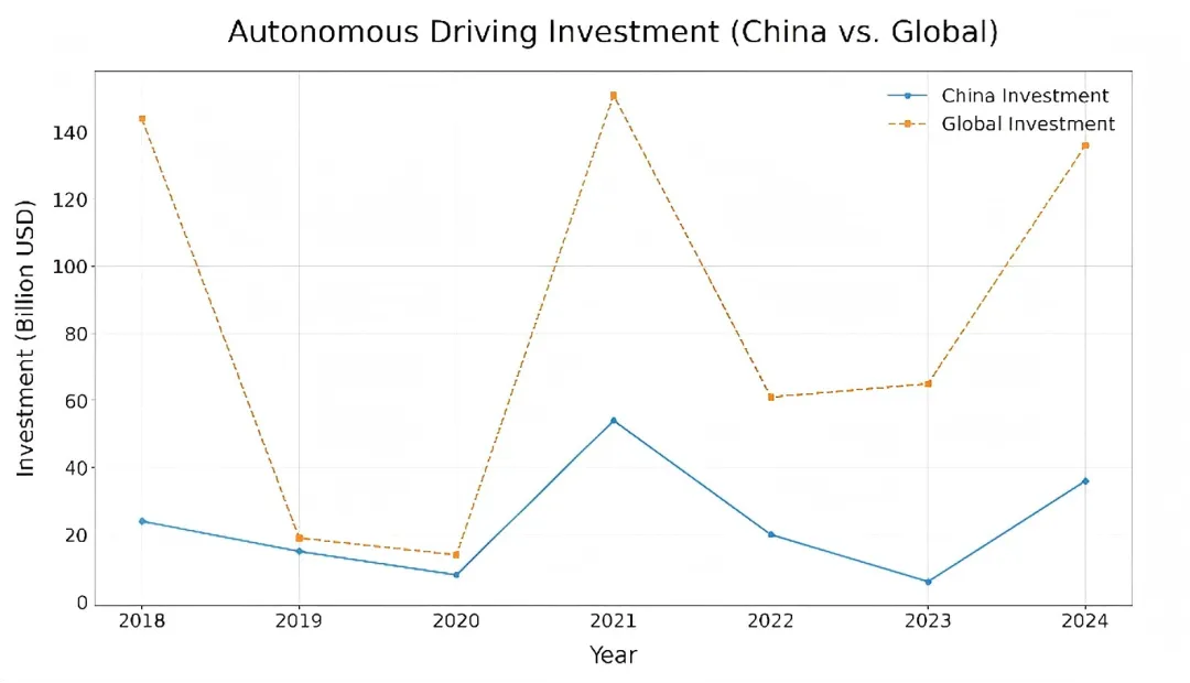 颠覆性科技投资丨万亿新市场:中国智驾行业从“技术内卷”到“规模爆发”