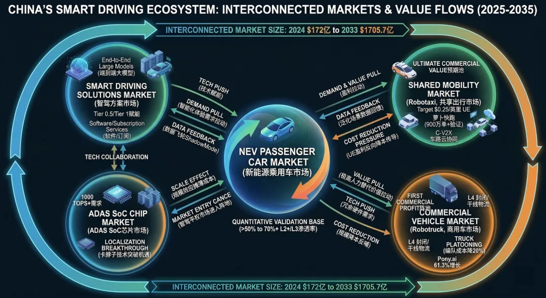 颠覆性科技投资丨万亿新市场:中国智驾行业从“技术内卷”到“规模爆发”