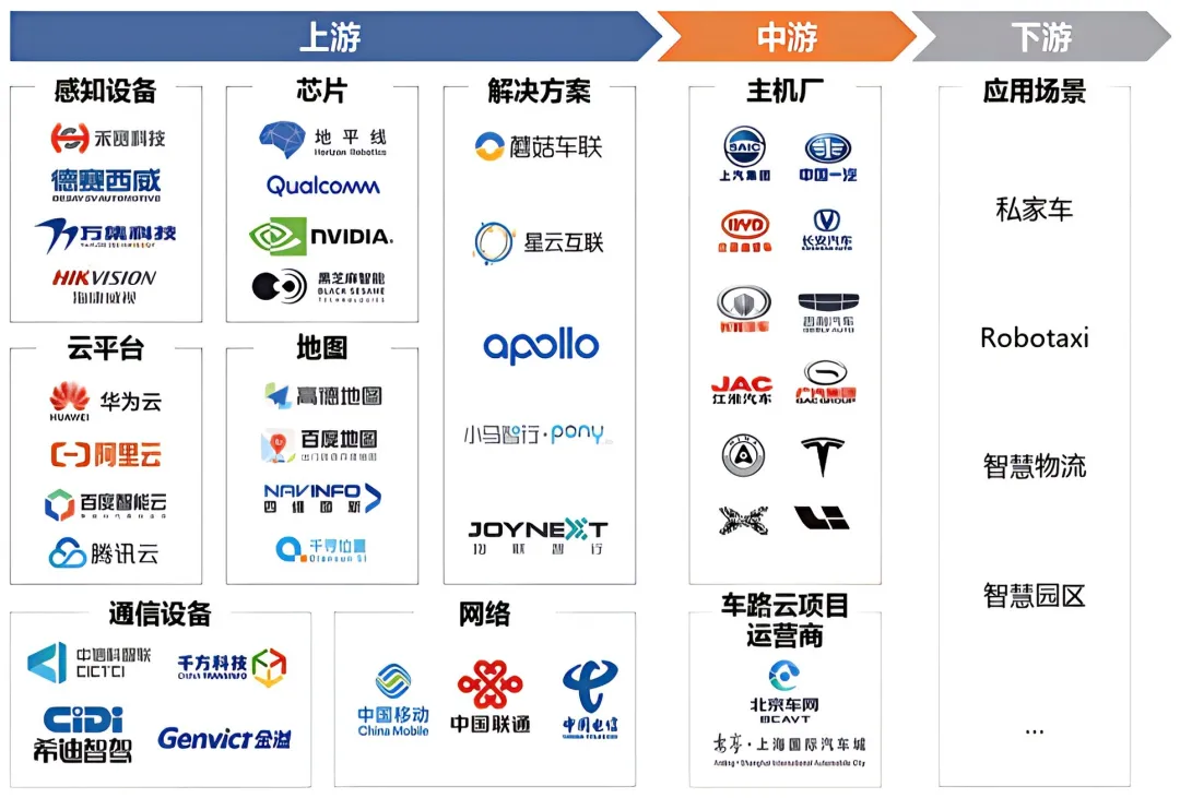 颠覆性科技投资丨万亿新市场:中国智驾行业从“技术内卷”到“规模爆发”